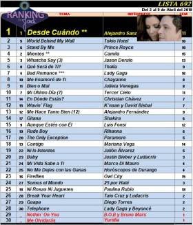 Ranking 692 de 2010